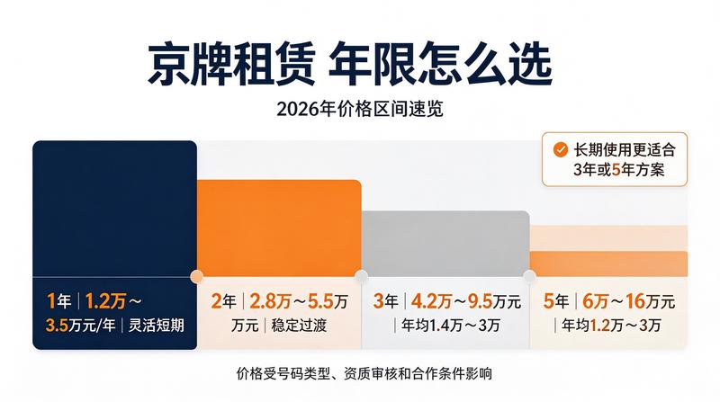 租车合同避坑指南